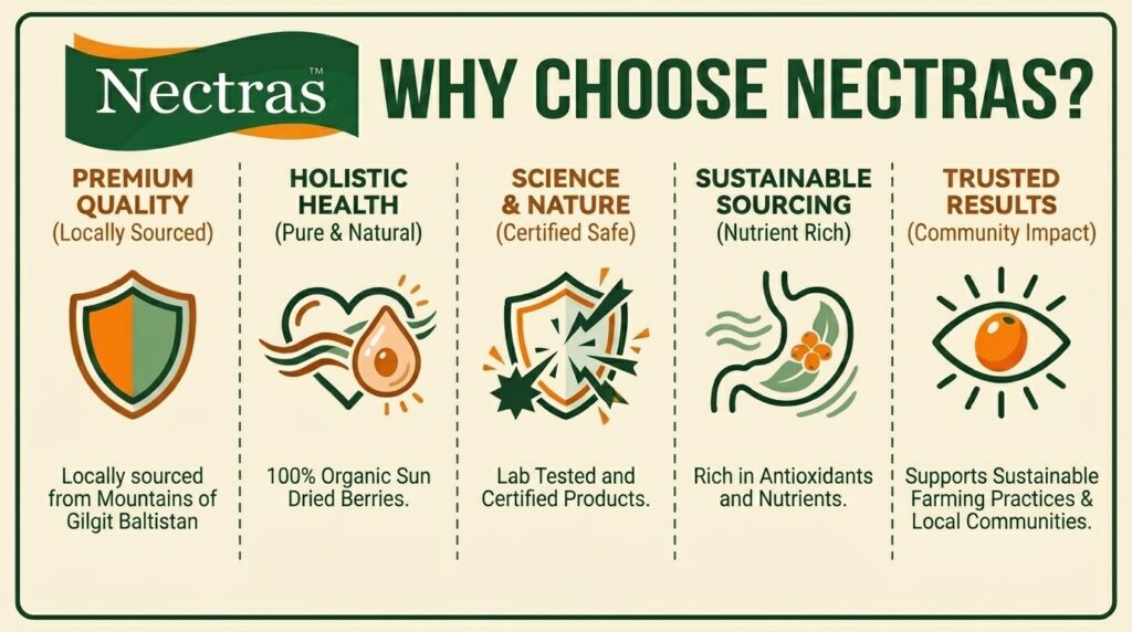 nectras pure sea buckthorn berries